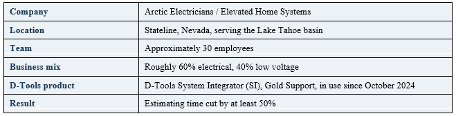 Arctic Electric fast facts