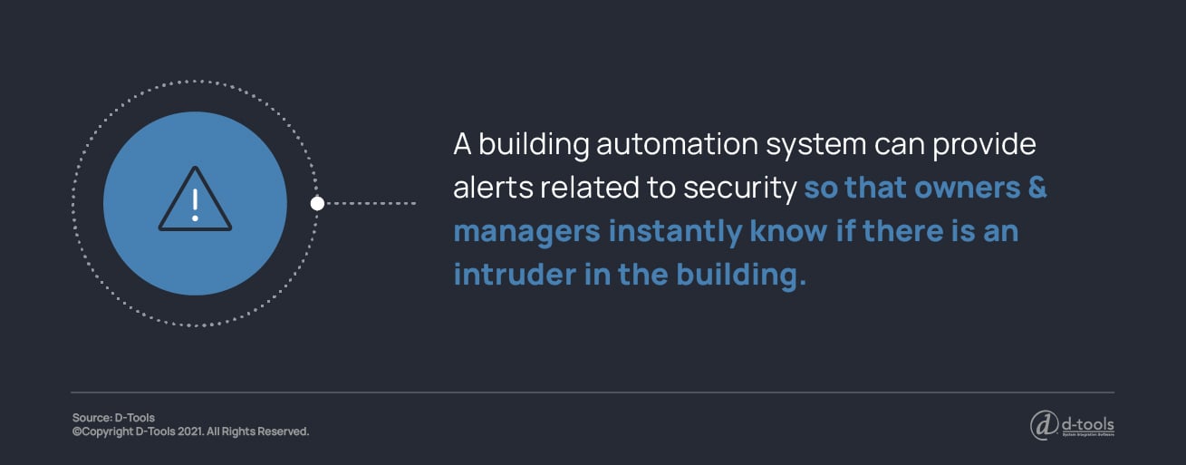 A building automation system can provide alerts related to security so that owners & managers instantly know if there is an intruder in the building.