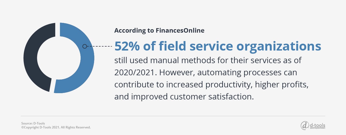 D-tools: field service productivity tips - 52%