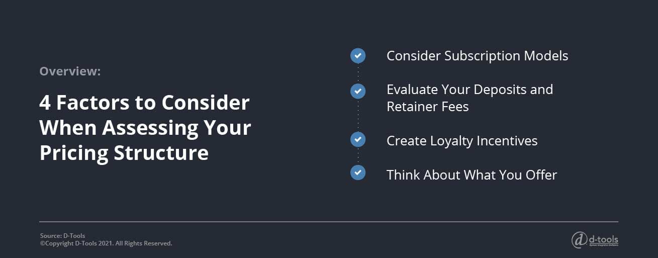 D-tools: increase profitability -4 factors to consider when assessing your pricing structure 