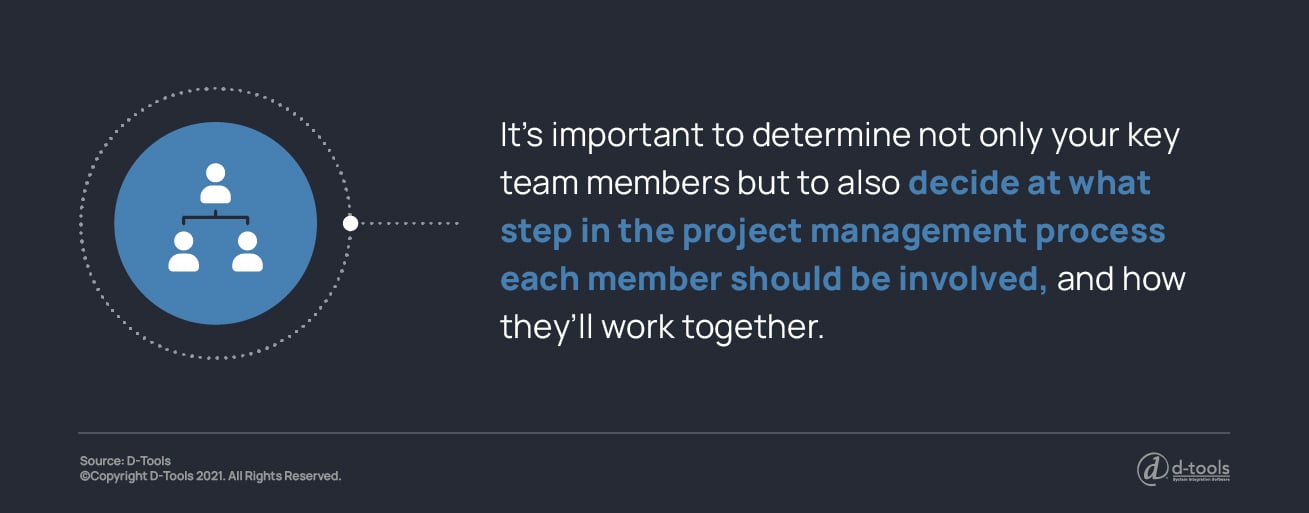 It's important to determine not only your key team members but to also decide at what step in the project management process each member should be involved, and how they'll work together. 