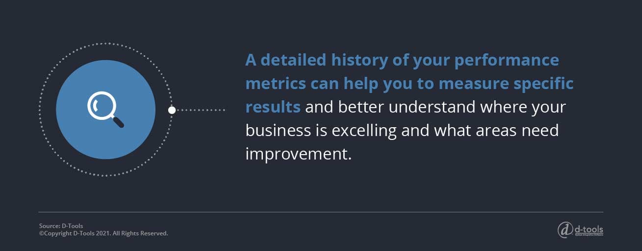 D-tools: field service goals - detailed history of performance metrics 