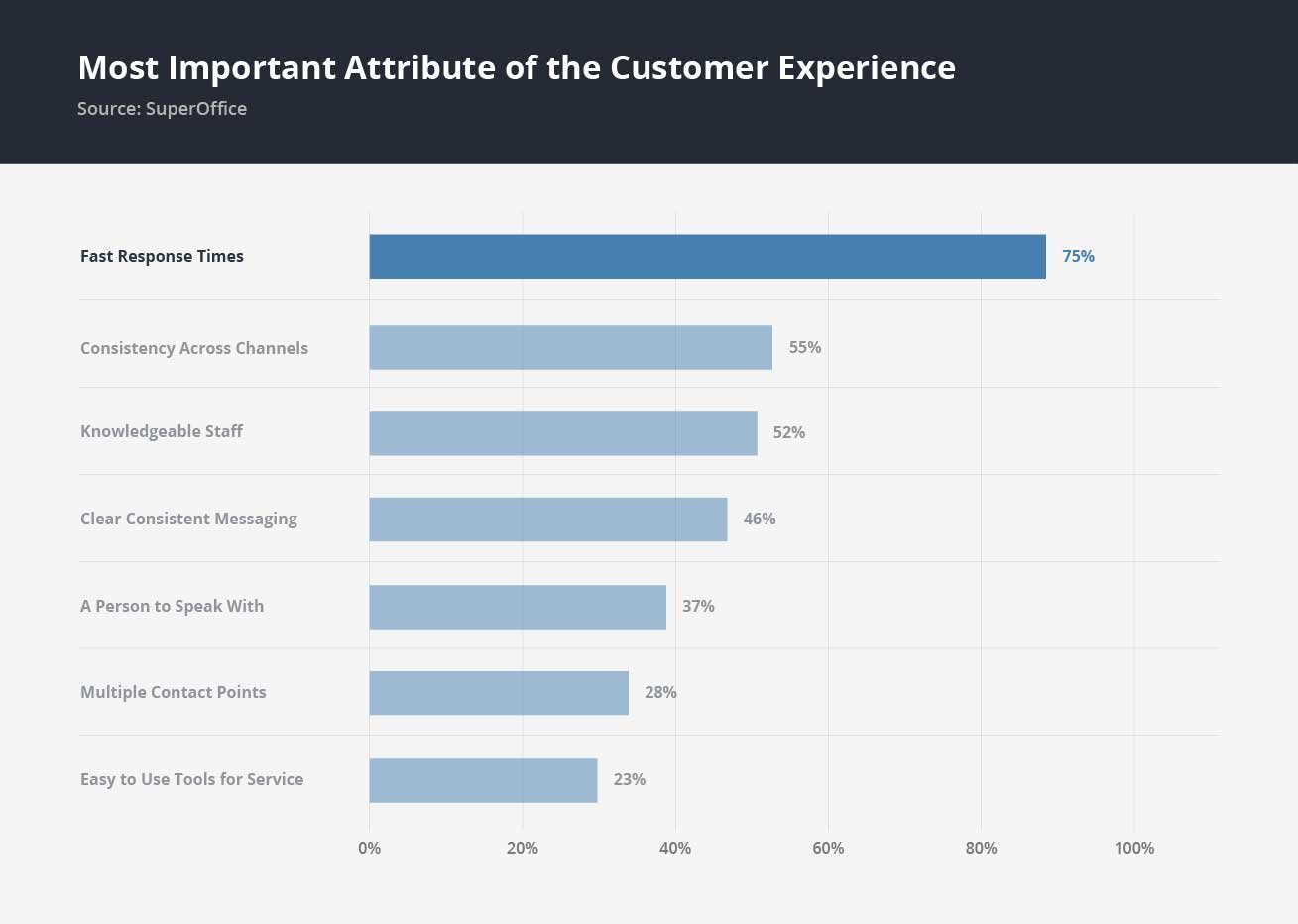 D-tools: field service goals - Important attribute of the customer experience 