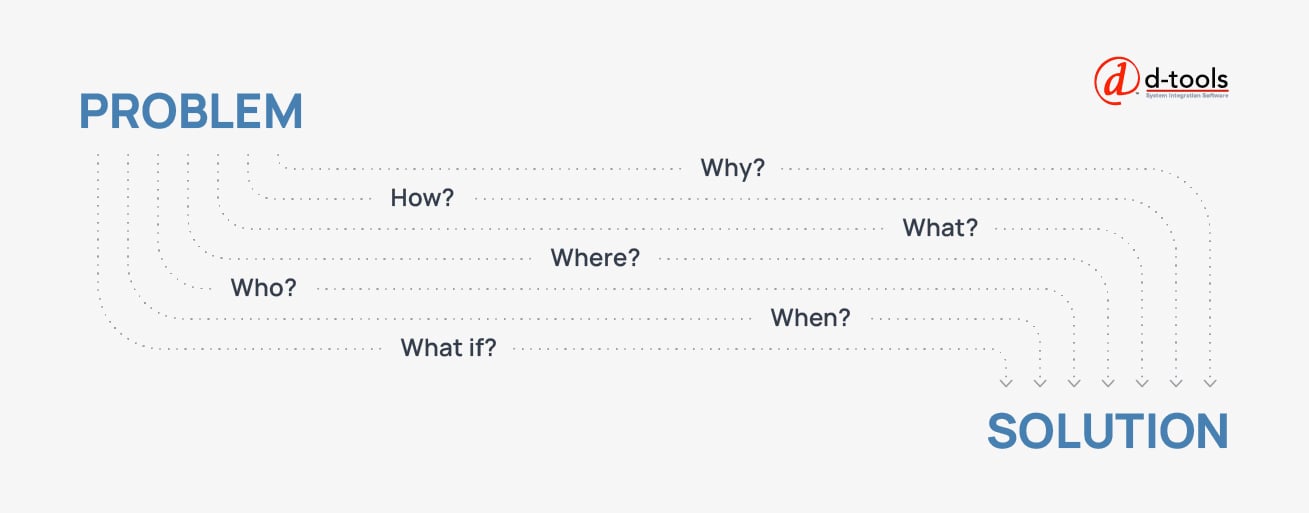 When choosing the right software for your business, be sure to compare problems vs. solutions.