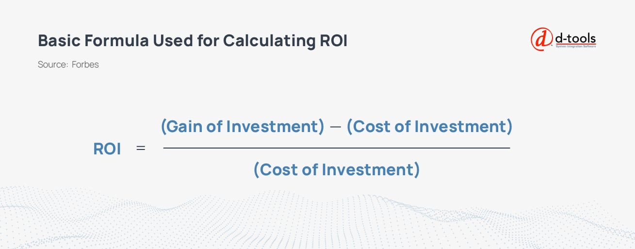 A graphic illustrating the basic formula used for calculating ROI