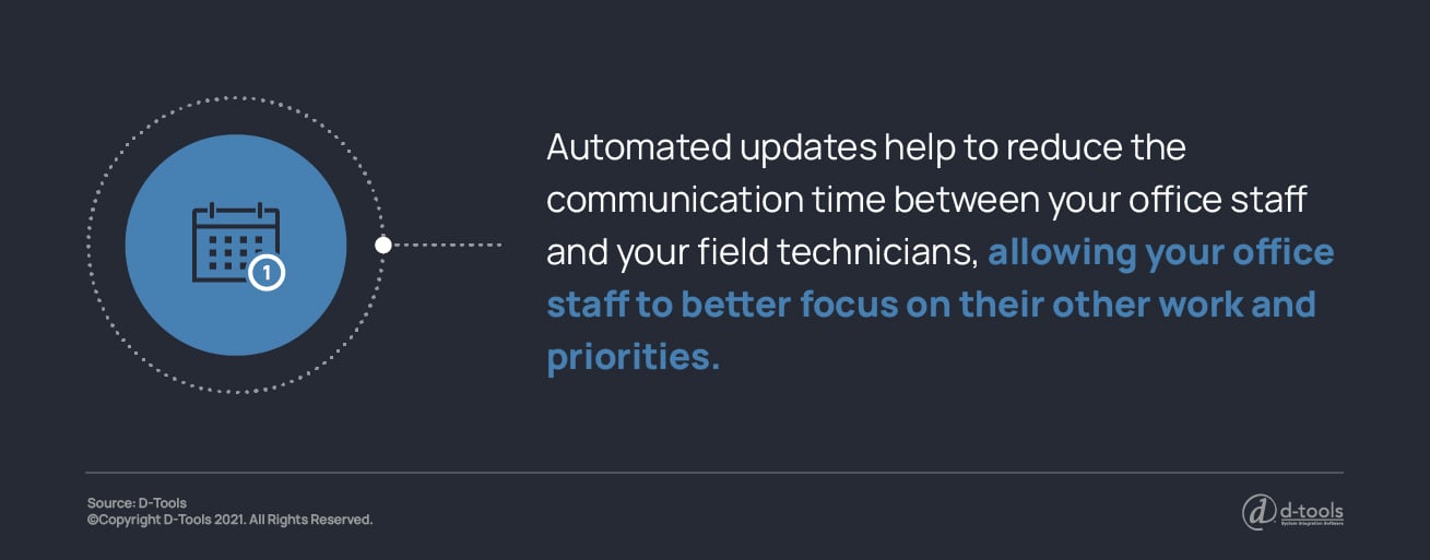 Automated updates help to reduce the communication time between your office staff and your field technicians, allowing your office staff to better focus on their other work and priorities. 