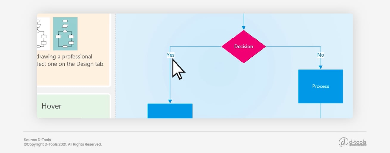 Text being added to shapes and connectors within Visio