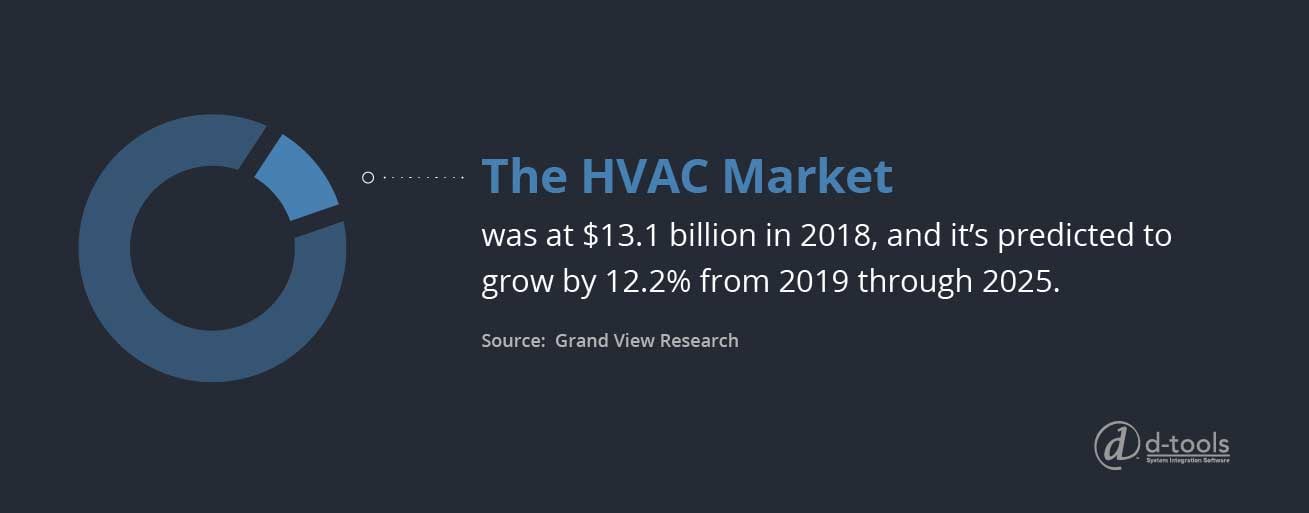 D-tools: Tips on improving HVAC controls - HVAC Market