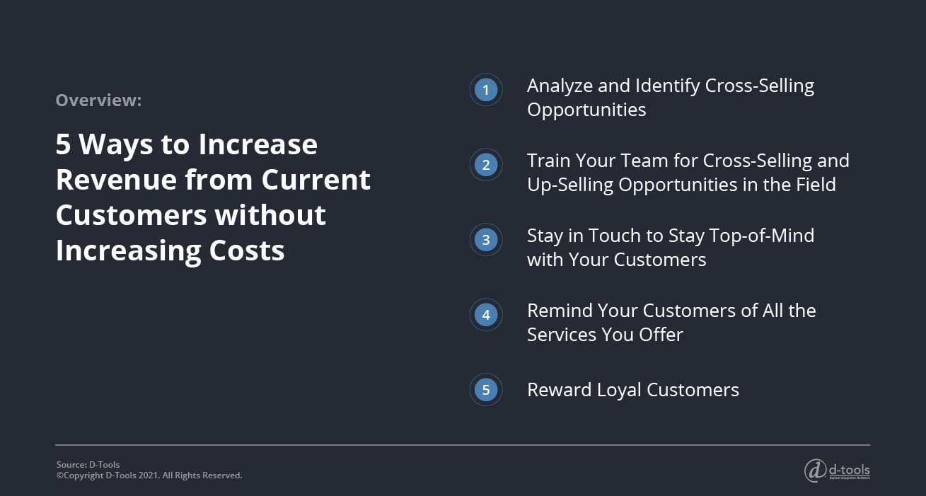 D-tools: Increase Revenue from Existing Customers - increase rev without increasing costs 