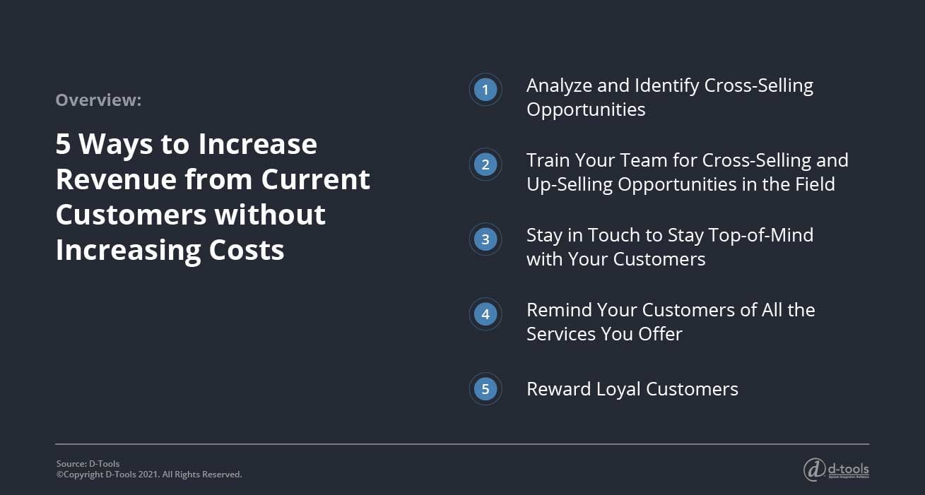 D-tools: Increase Revenue from Existing Customers - increase rev without increasing costs 