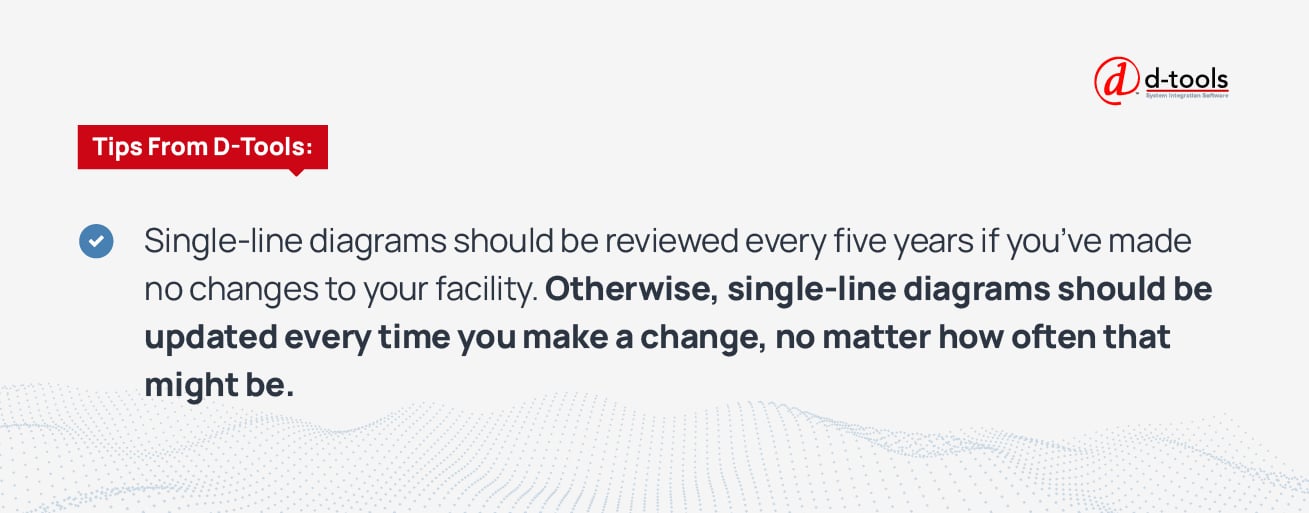 Single-line diagrams should be reviewed every five years if you've made no changes to your facility. Otherwise, single-line diagrams should be updated every time you make a change, no matter how often that might be.