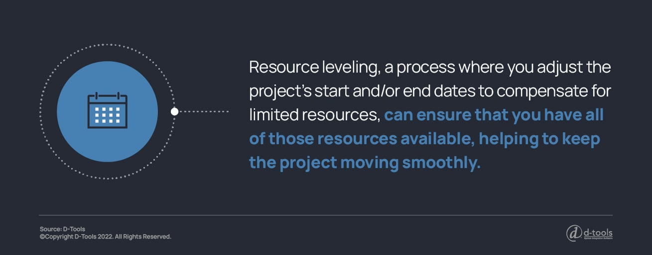 A quote pulled from the text that reads: Resource leveling, a process where you adjust the project's start and/or end dates to compensate for limited resources, can ensure that you have all of those resources available, helping to keep the project moving smoothly.