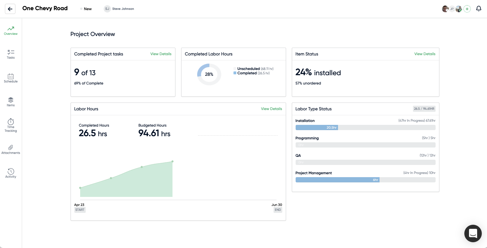 D-Tools_Cloud_Project_Plan_Overview
