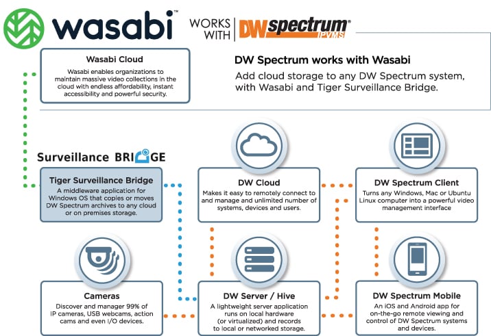 DW_Wasabi_Diagram