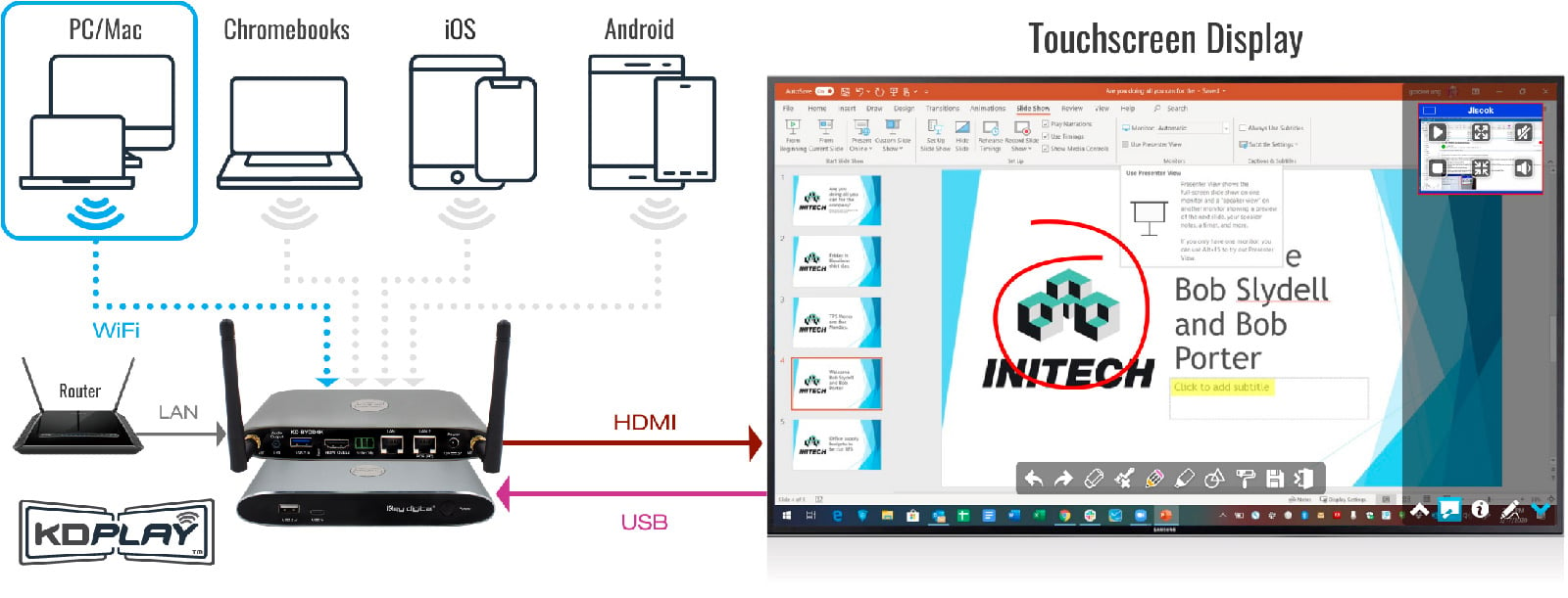 KD-BYOD4K_OnScreenMarkup_WIDE