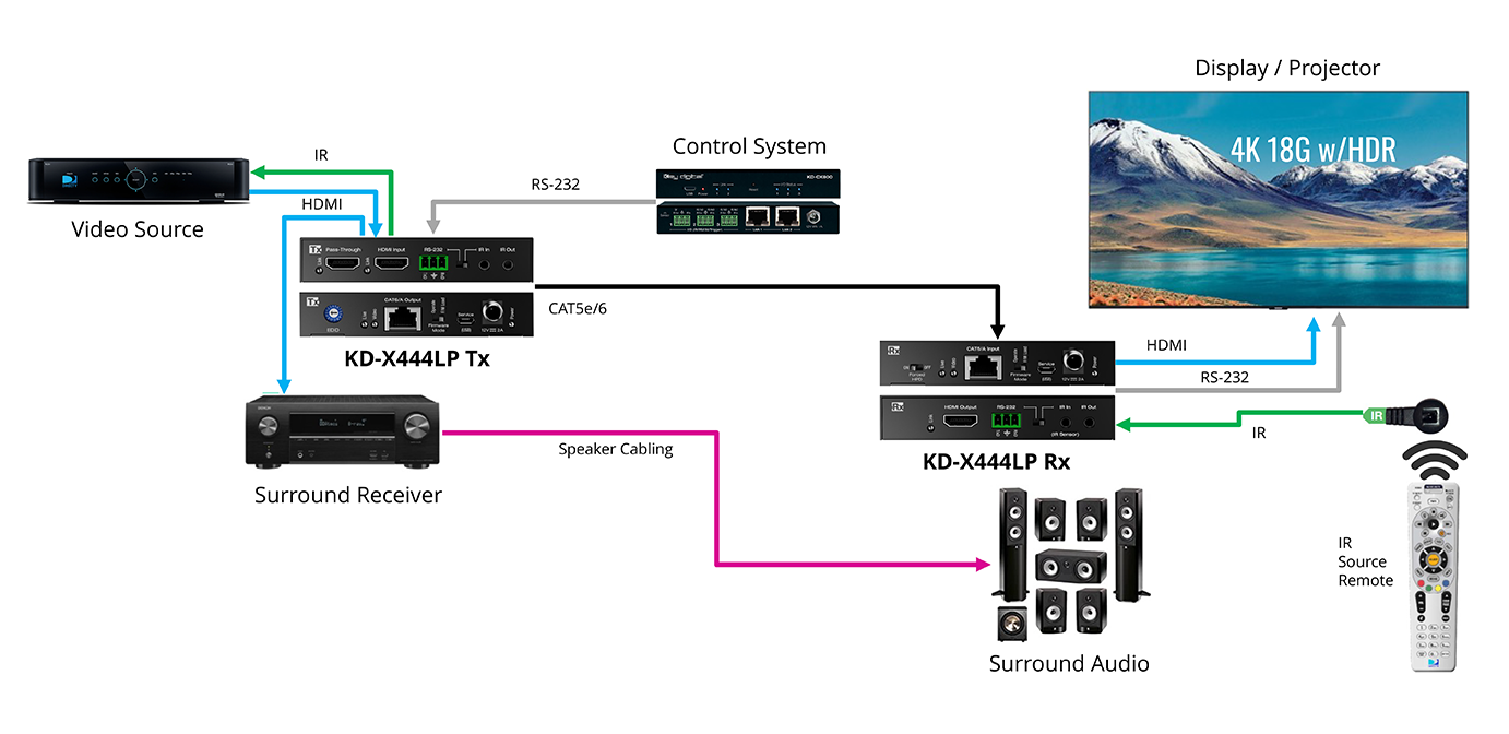 KD-X444LP_AppDiagram