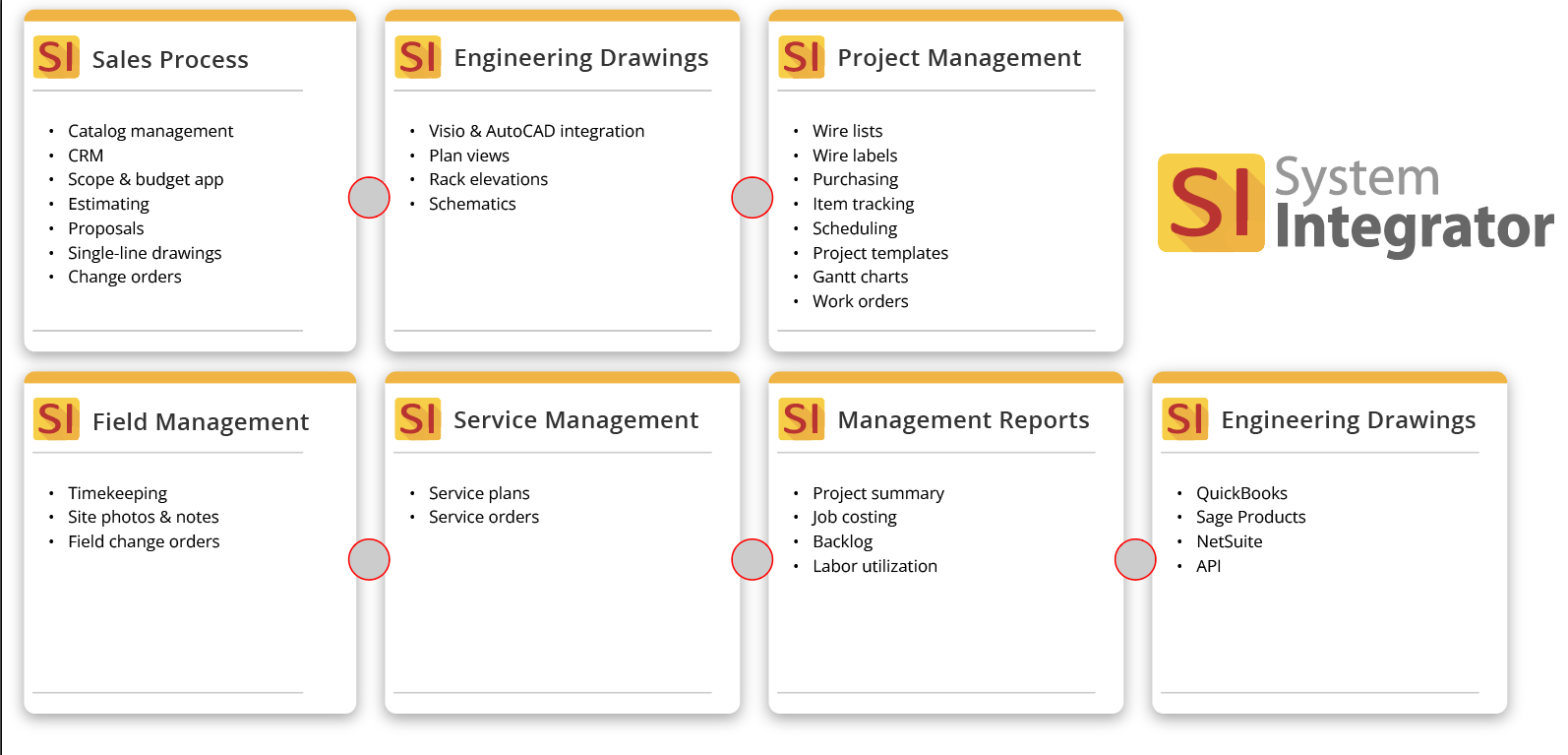 Leverage SI