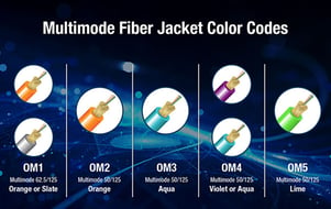 Multimode-Fiber-Jacket (1)