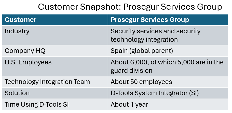 Prosegur snapshot