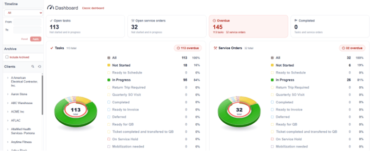 Si Dashboard