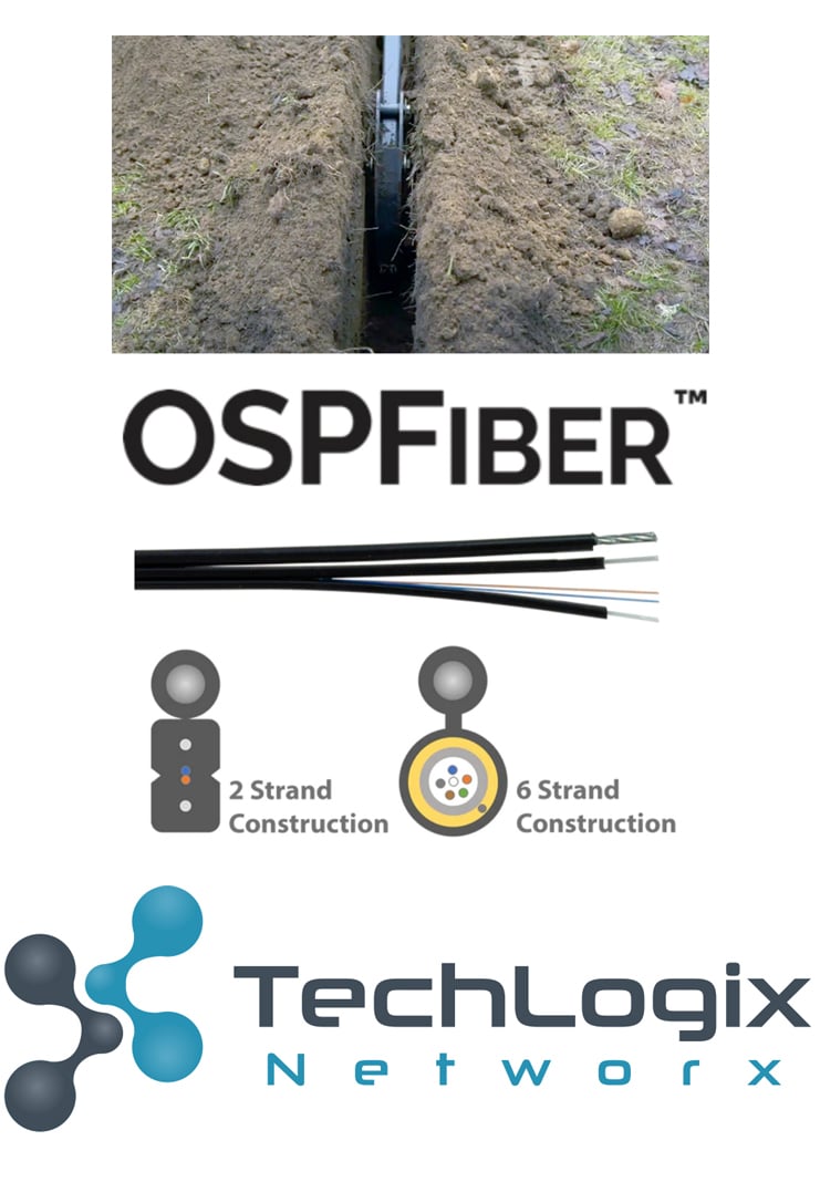 TechLogix Networx OSPFiber 2022 logo