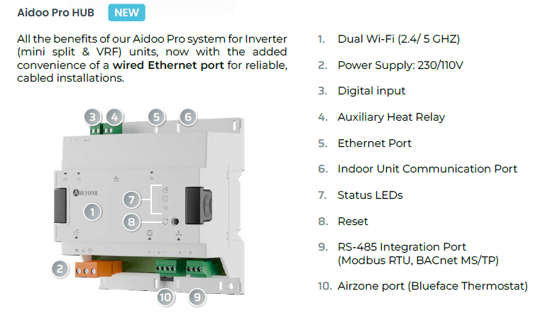Aidoo Pro HUB Connection Ports
