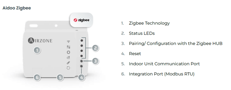 Aidoo Zigbee Connection Ports