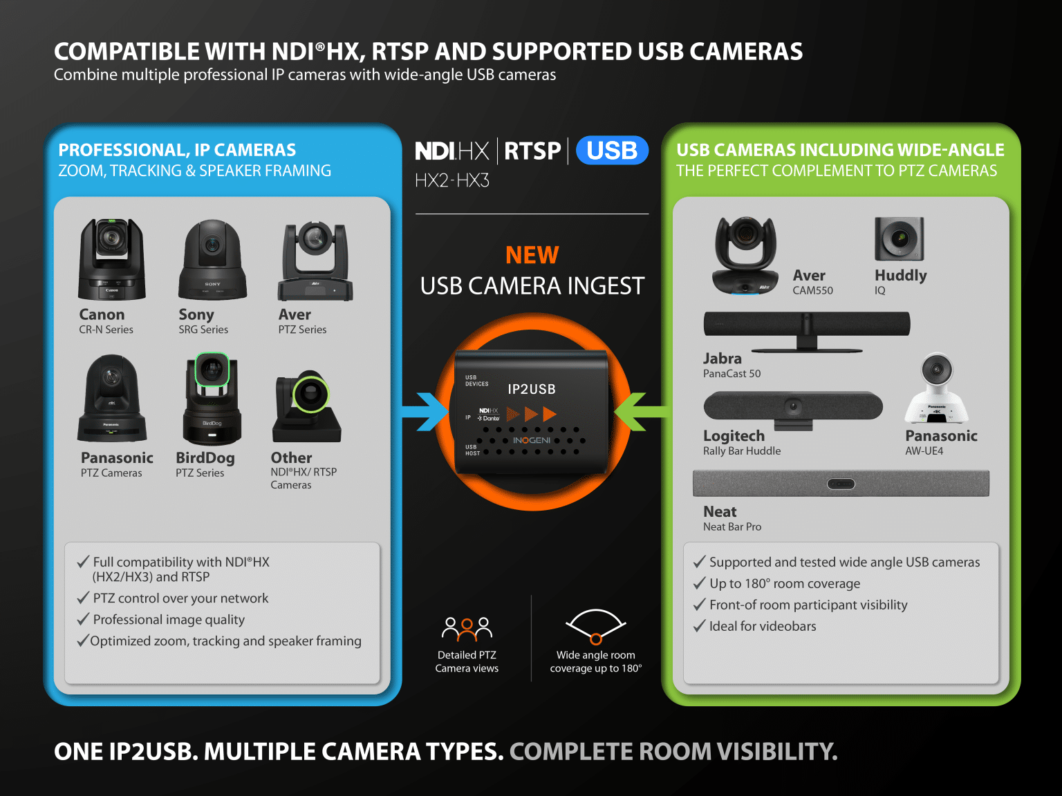 INOGENI_IP2USB_Compatible-with-NDI-HX-RTSP-and-supported-USB-cameras-1536x1152