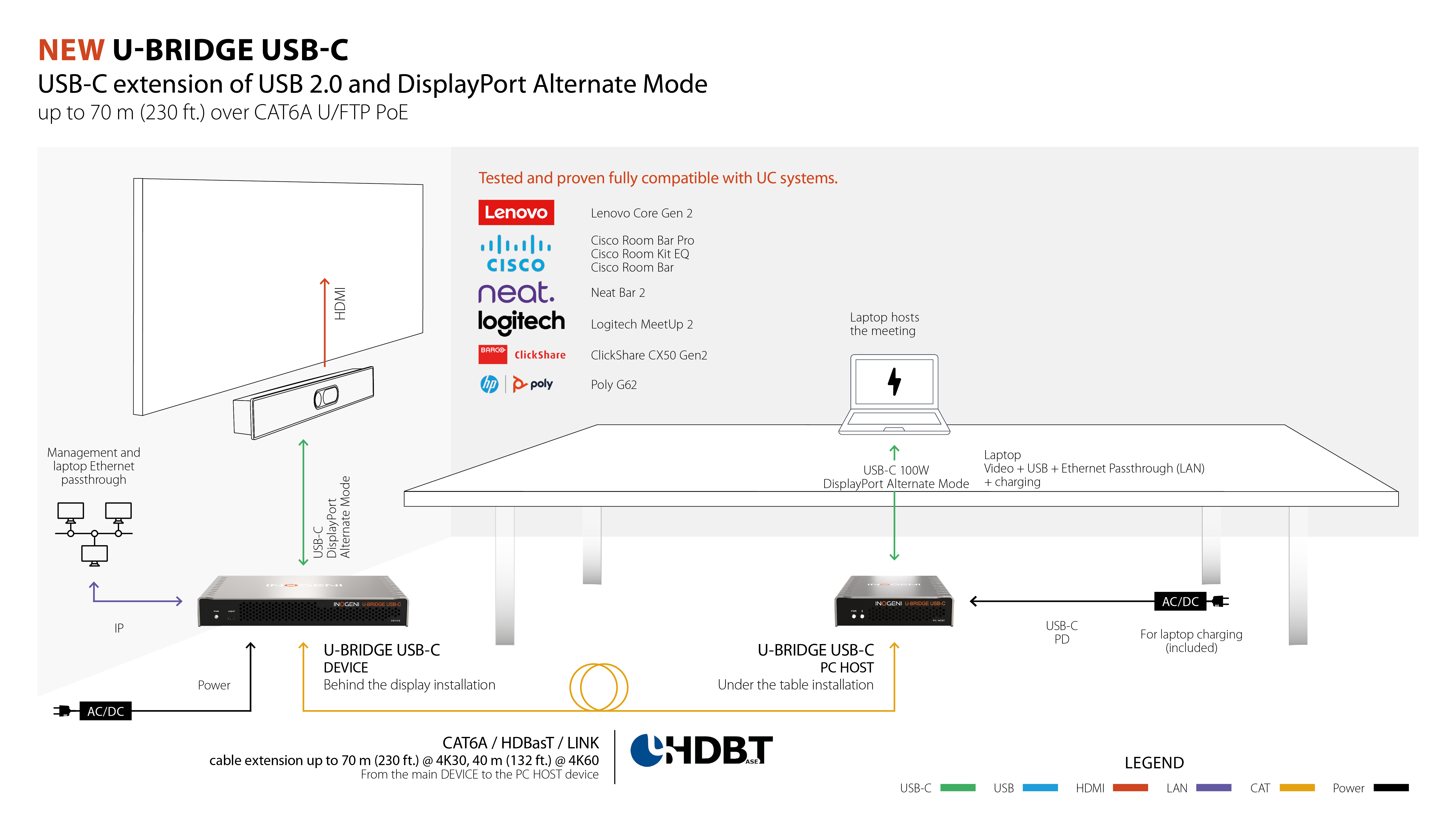 INOGENI_U-BRIDGE USB-C_Application-Tested and proven fully compatible with UC systems_white