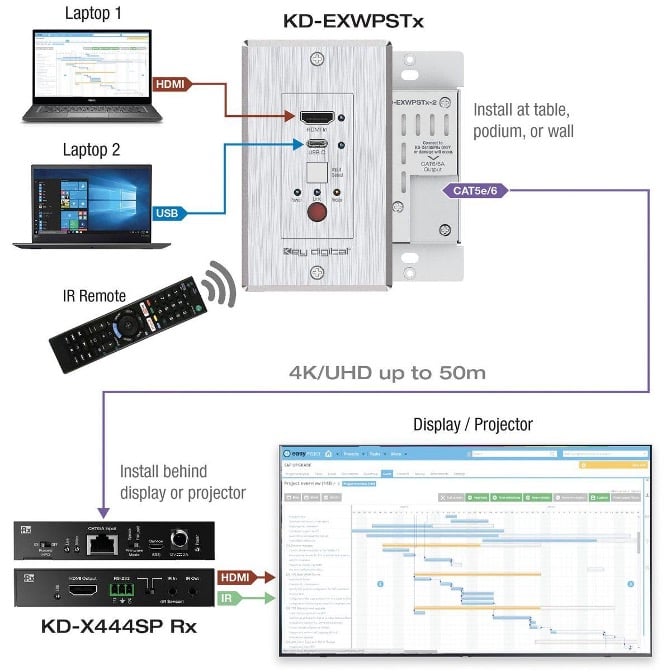 keydigital may 2023.2