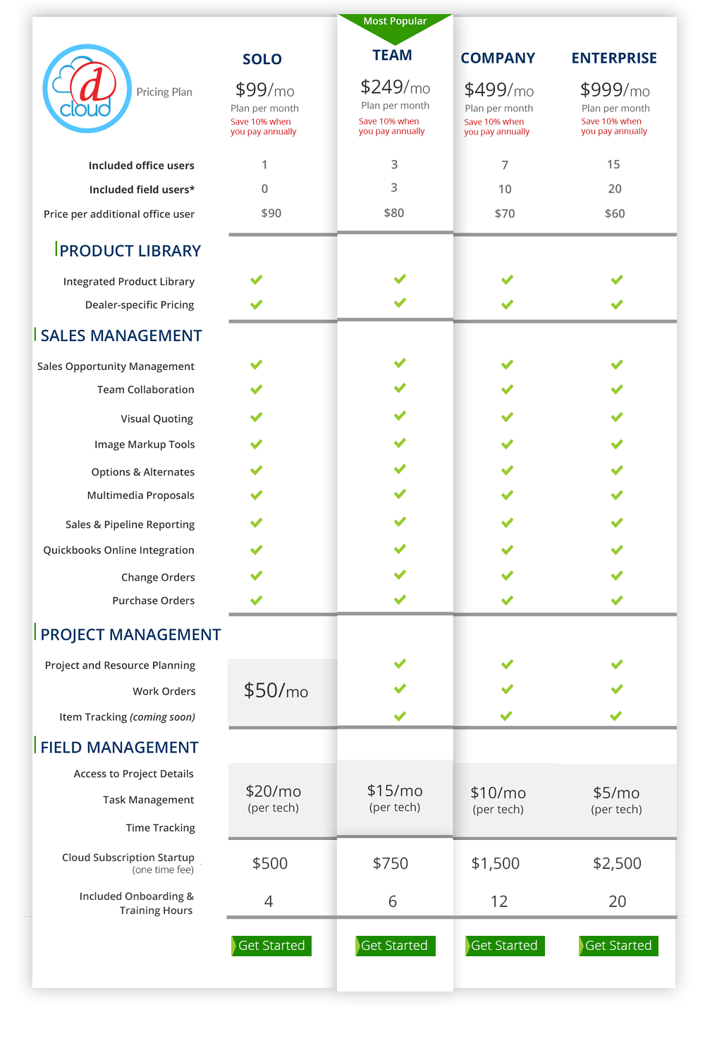Cloud Pricing | Proposal, System Design & Project Management Software