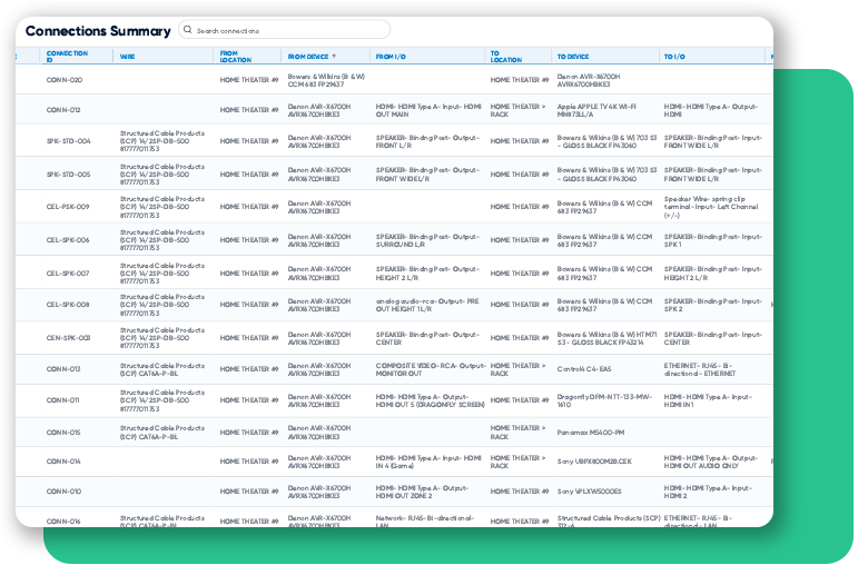Interconnects Connections Summary