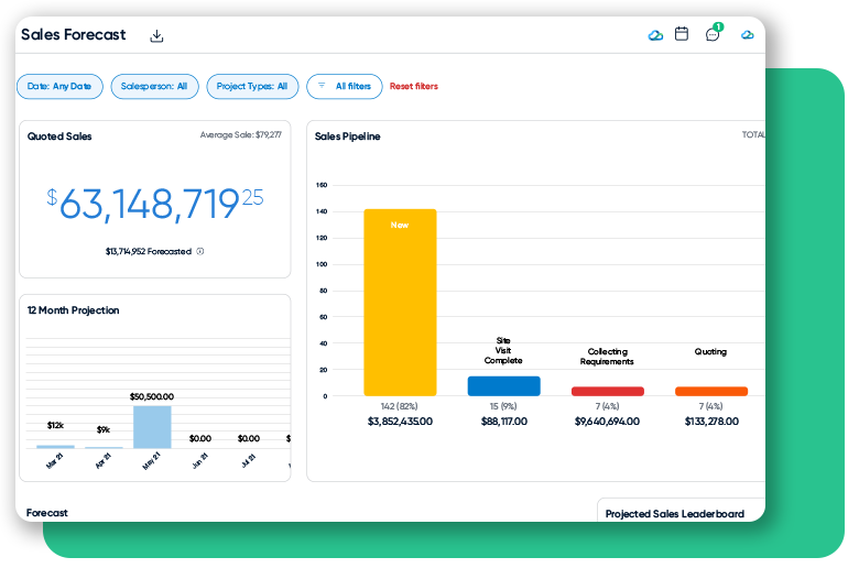 Why Sales Reporting Is the Backbone of a Growing Integration Business
