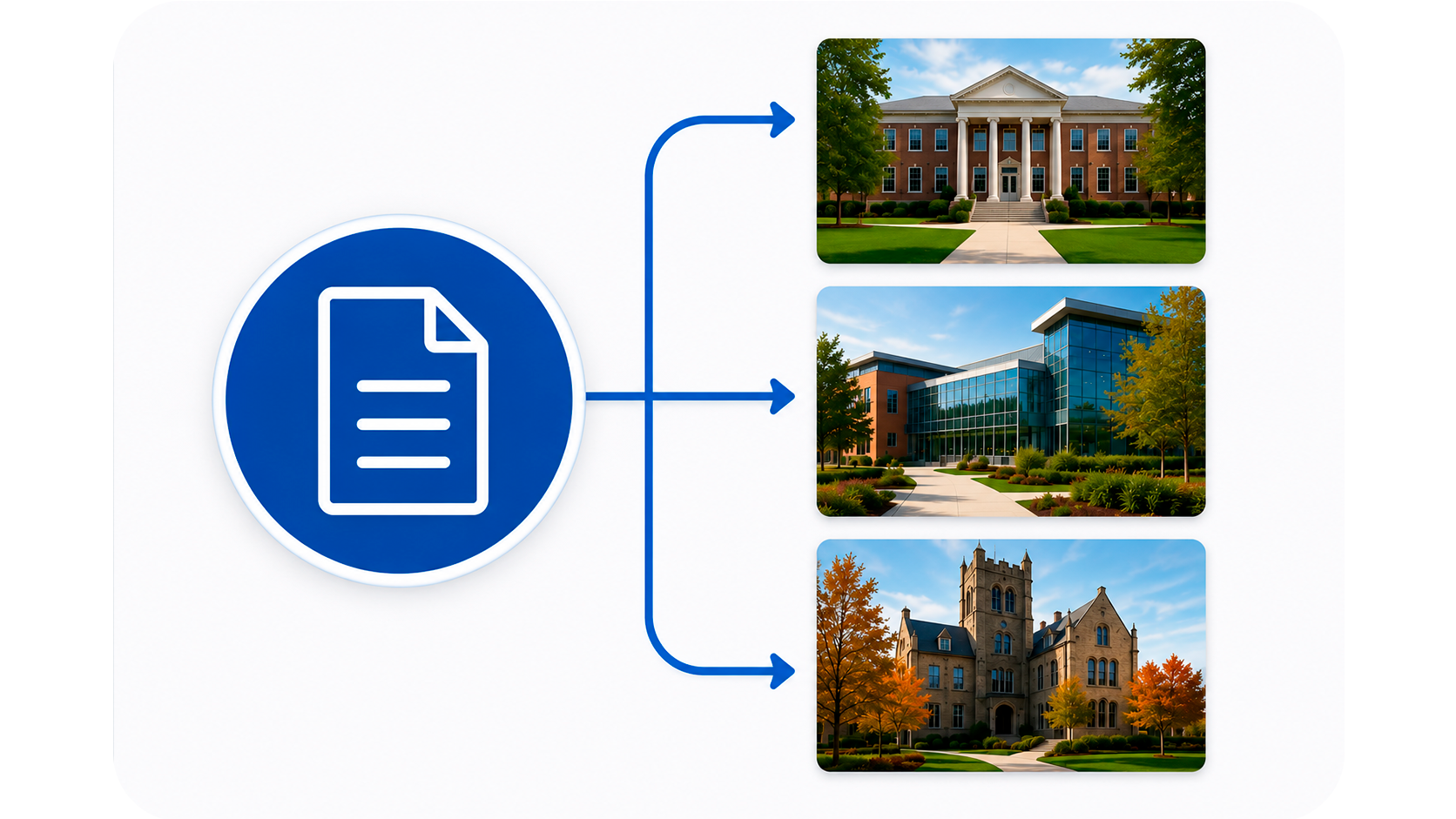 Standardizing AV and Security Project Templates Across Multiple Campuses