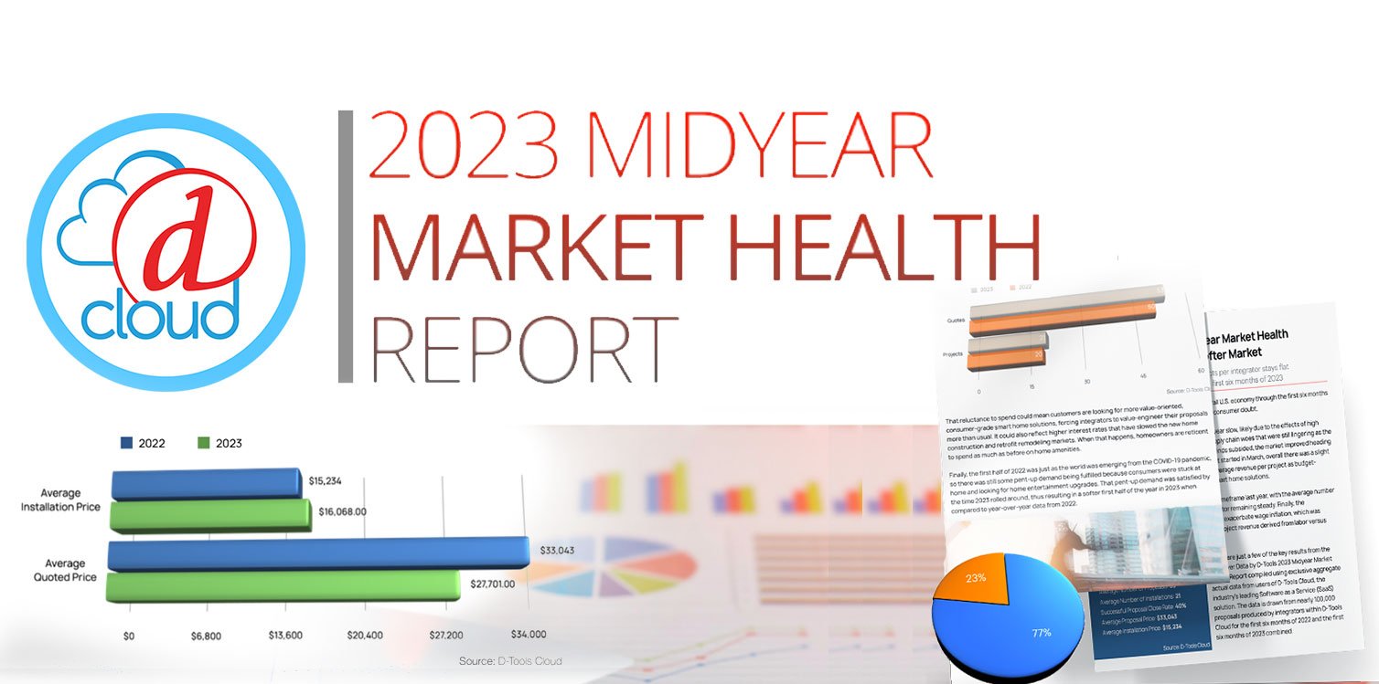 2023 Midyear Market Health Report Yields Surprising Results